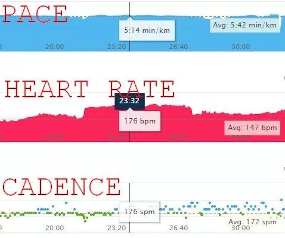 Γιατί είναι τόσο υψηλοί οι παλμοί μου ενώ τρέχω Easy; Όλες οι τεχνικές και βιολογικές αιτίες runbeat.gr